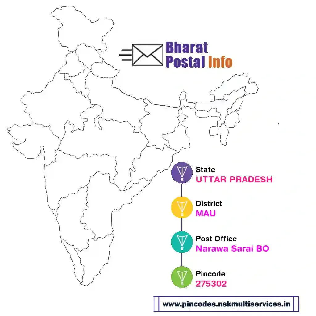 uttar pradesh-mau-narawa sarai bo-275302